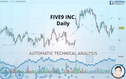 FIVE9 INC. - Daily