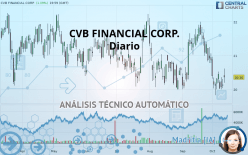 CVB FINANCIAL CORP. - Diario