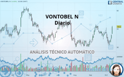 VONTOBEL N - Diario