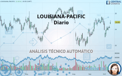 LOUISIANA-PACIFIC - Diario