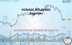 VONAGE HOLDINGS - Daily