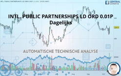 INTL. PUBLIC PARTNERSHIPS LD ORD 0.01P - Dagelijks