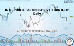 INTL. PUBLIC PARTNERSHIPS LD ORD 0.01P - Daily