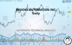 BROOKS AUTOMATION INC. - Daily