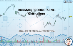 DORMAN PRODUCTS INC. - Giornaliero