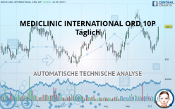 MEDICLINIC INTERNATIONAL ORD 10P - Täglich