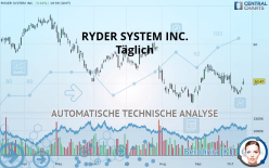 RYDER SYSTEM INC. - Täglich