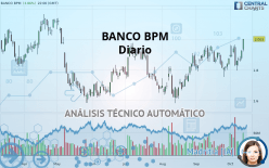 BANCO BPM - Diario
