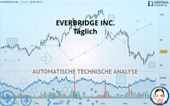 EVERBRIDGE INC. - Täglich