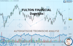FULTON FINANCIAL - Dagelijks