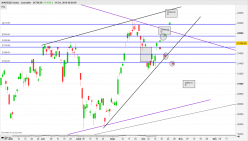 NIKKEI 225 - Täglich