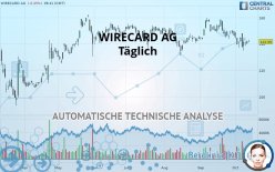 WIRECARD AG - Täglich