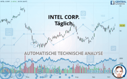 INTEL CORP. - Giornaliero