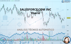 SALESFORCE INC. - Diario