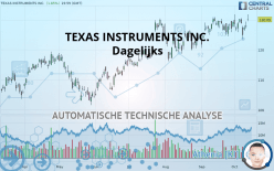 TEXAS INSTRUMENTS INC. - Täglich