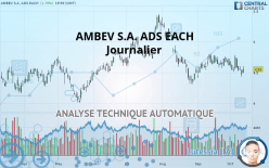 AMBEV S.A. ADS EACH - Journalier