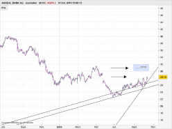 AAREAL BANK AG - Journalier