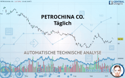 PETROCHINA CO. - Täglich