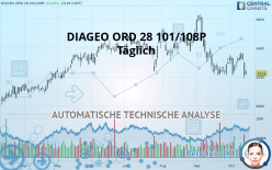 DIAGEO ORD 28 101/108P - Daily