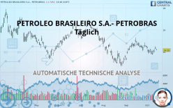 PETROLEO BRASILEIRO S.A.- PETROBRAS - Täglich