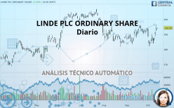 LINDE PLC - Diario
