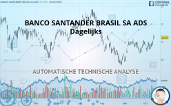 BANCO SANTANDER BRASIL SA ADS - Dagelijks