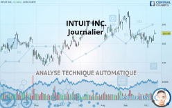 INTUIT INC. - Journalier