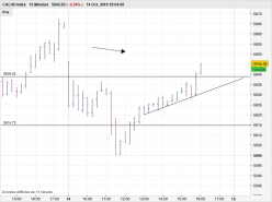 CAC40 INDEX - 15 min.