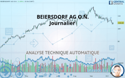 BEIERSDORF AG O.N. - Journalier