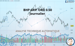 BHP GRP. LIMITED ORD NPV (DI) - Journalier