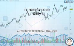 TC ENERGY CORP. - Daily