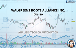 WALGREENS BOOTS ALLIANCE INC. - Giornaliero