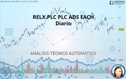 RELX PLC PLC ADS EACH - Diario