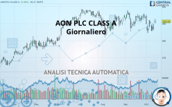 AON PLC CLASS A - Giornaliero