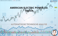 AMERICAN ELECTRIC POWER CO. - Täglich