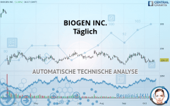 BIOGEN INC. - Dagelijks