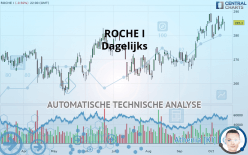 ROCHE I - Dagelijks