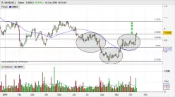 B. SABADELL - Daily