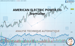 AMERICAN ELECTRIC POWER CO. - Journalier