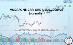 VODAFONE GRP. ORD USD0.20 20/21 - Daily