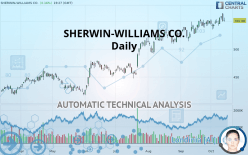 SHERWIN-WILLIAMS CO. - Daily
