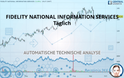 FIDELITY NATIONAL INFORMATION SERVICES - Täglich
