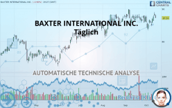 BAXTER INTERNATIONAL INC. - Täglich