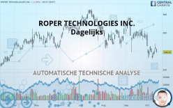 ROPER TECHNOLOGIES INC. - Dagelijks