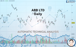 ABB LTD - Daily