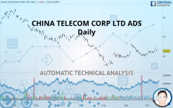 CHINA TELECOM CORP LTD ADS - Daily