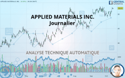 APPLIED MATERIALS INC. - Diario