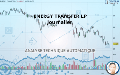 ENERGY TRANSFER LP - Journalier