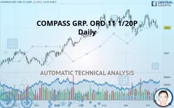 COMPASS GRP. ORD 11 1/20P - Daily