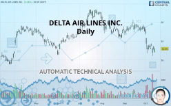 DELTA AIR LINES INC. - Daily